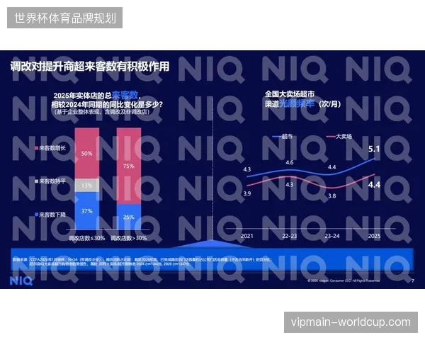 尼尔森AI监测算法精准对齐转播帧，品牌方实现赞助价值实时量化产出。
